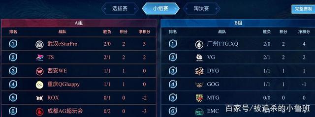 更高排名