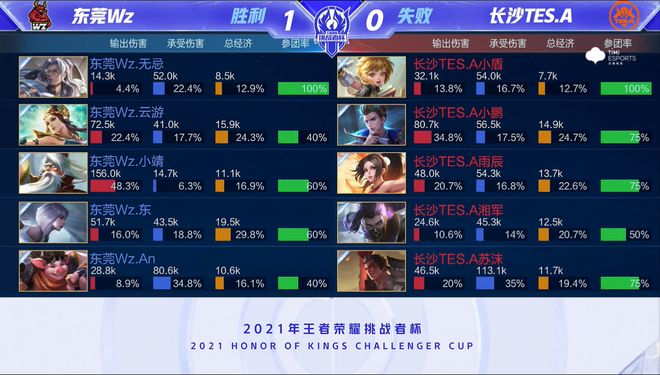 败的关键 败的关键