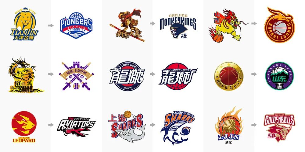 评估报告的 评估报告的